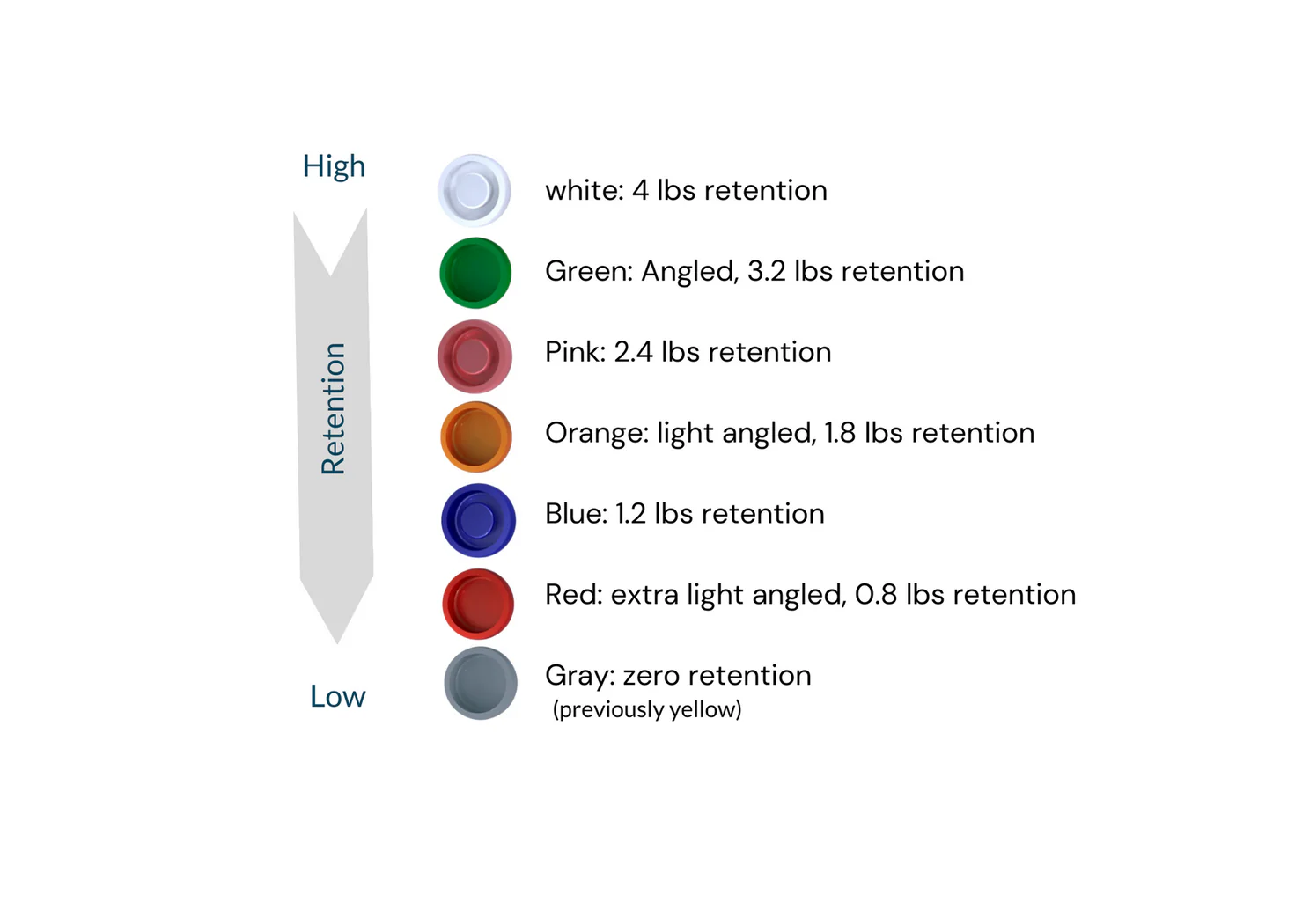 Overdenture Retention Caps