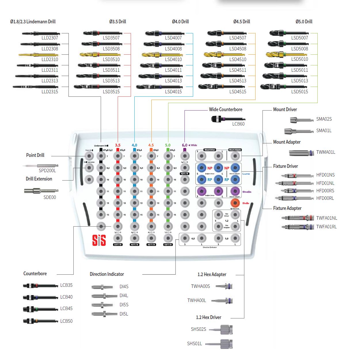 SIS Surgical Kit - Full Kit