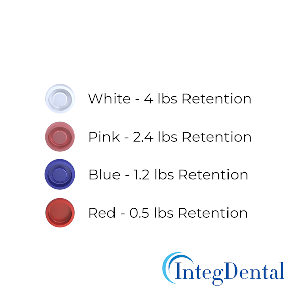 Overdenture Retention Caps