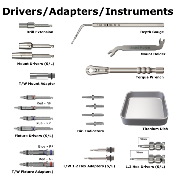 SIS Surgical Kit - Full Kit